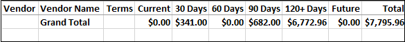 Example of Creditors Trial Balance - Totals Only
