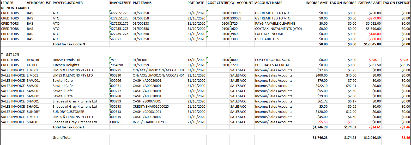 Example of GST Reconciliation Report (Cash)