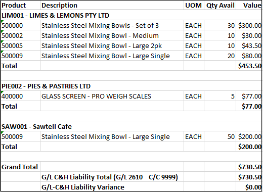 Example of Charge & Hold Liability Report Example of Charge & Hold Liability Report