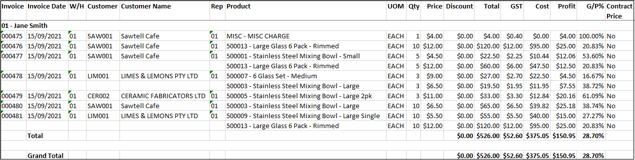 Example of Sales Invoice Detail Report Example of Sales Invoice Detail Report