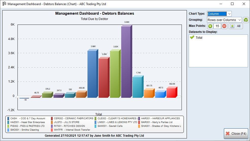 Example of data in a column chart