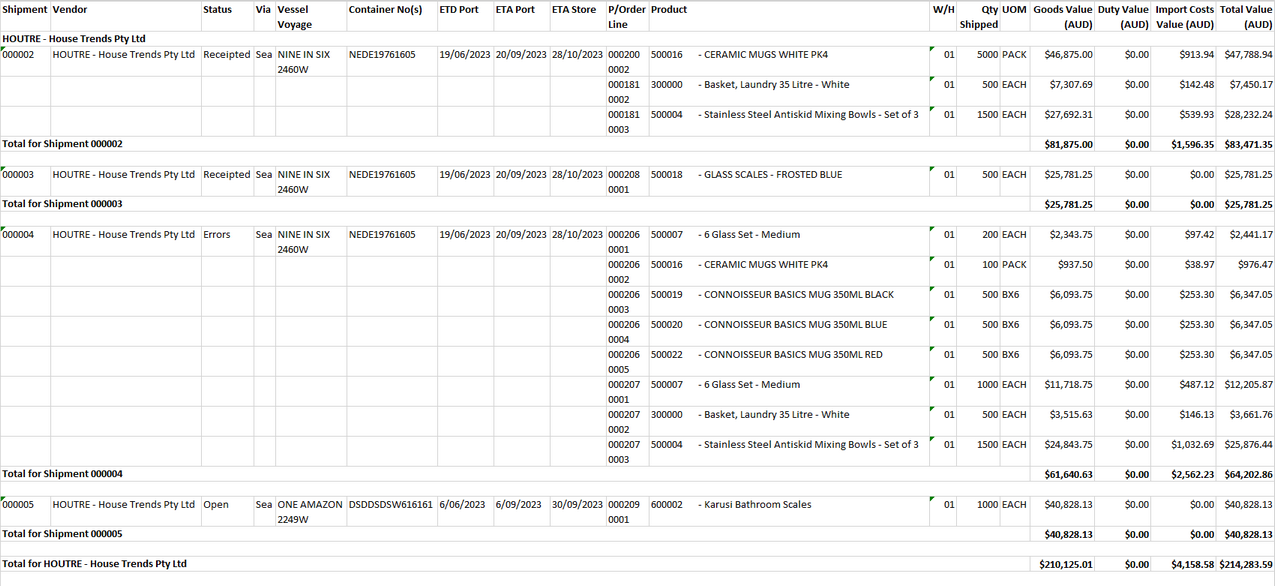 Example of Overseas Import Shipments Report - Date Selection = Created Date Example of Overseas Import Shipments Report - Date Selection = Created Date