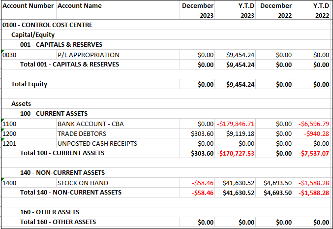 Example of G/L Trial Balance - Excel Example of G/L Trial Balance - Excel
