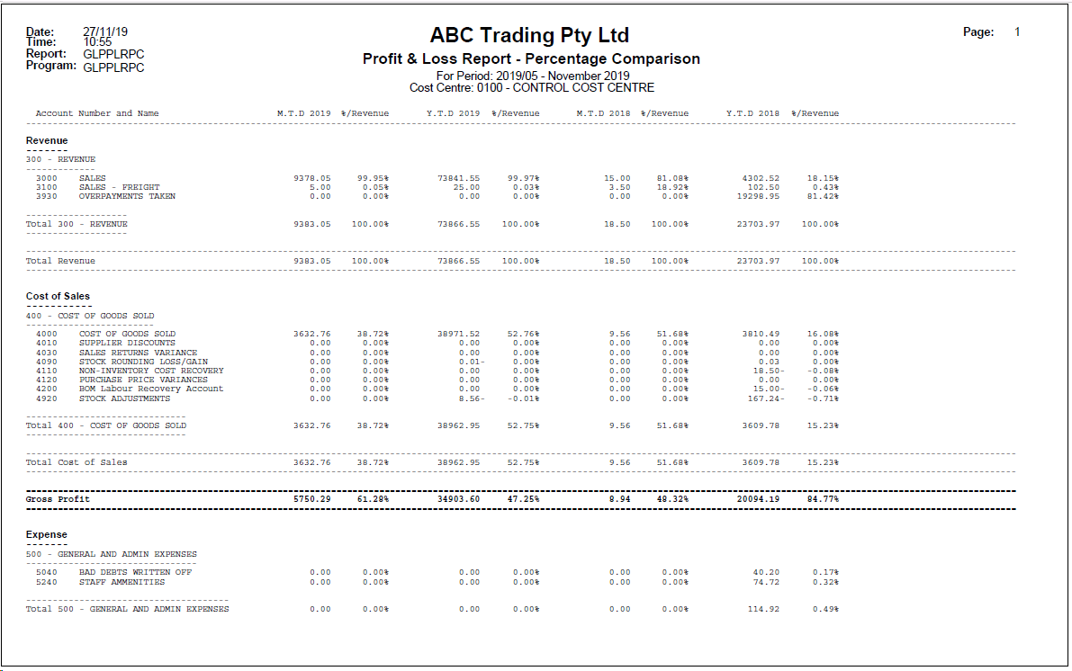 Example of Profit & Loss - Percentage Comparison Report Example of Profit & Loss - Percentage Comparison Report