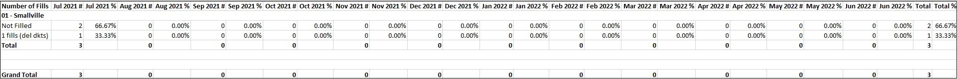 Example of Sales Order Fill Rate Report Example of Sales Order Fill Rate Report